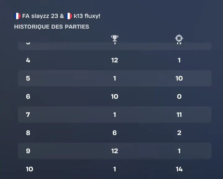 Historique des parties de Slayzz et fluxy